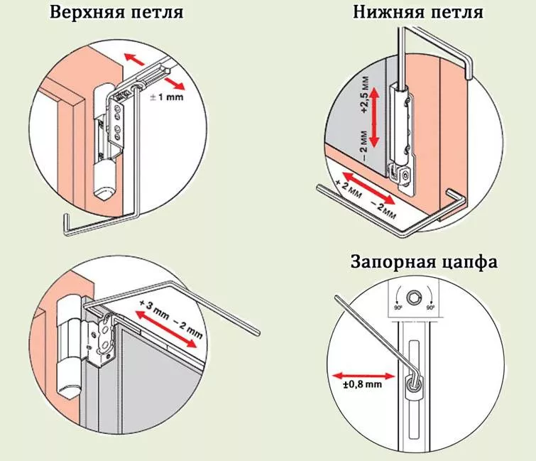 регулировка пластиковых окон