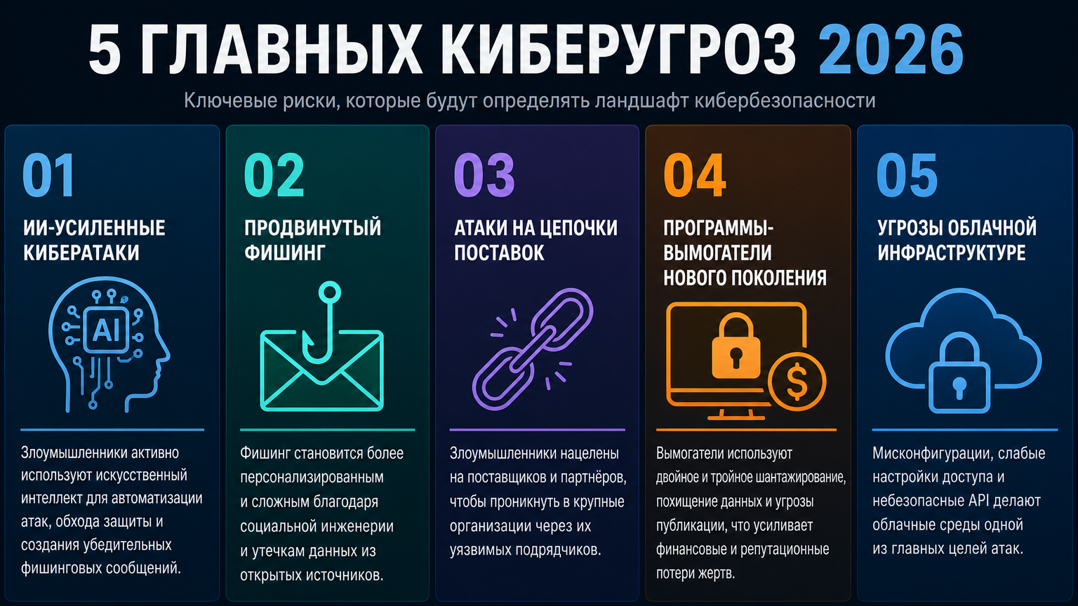 Инфографика: Главные угрозы для корпоративных сетей в 2026 году: от ИИ-атак и программ-вымогателей до утечек из облаков
