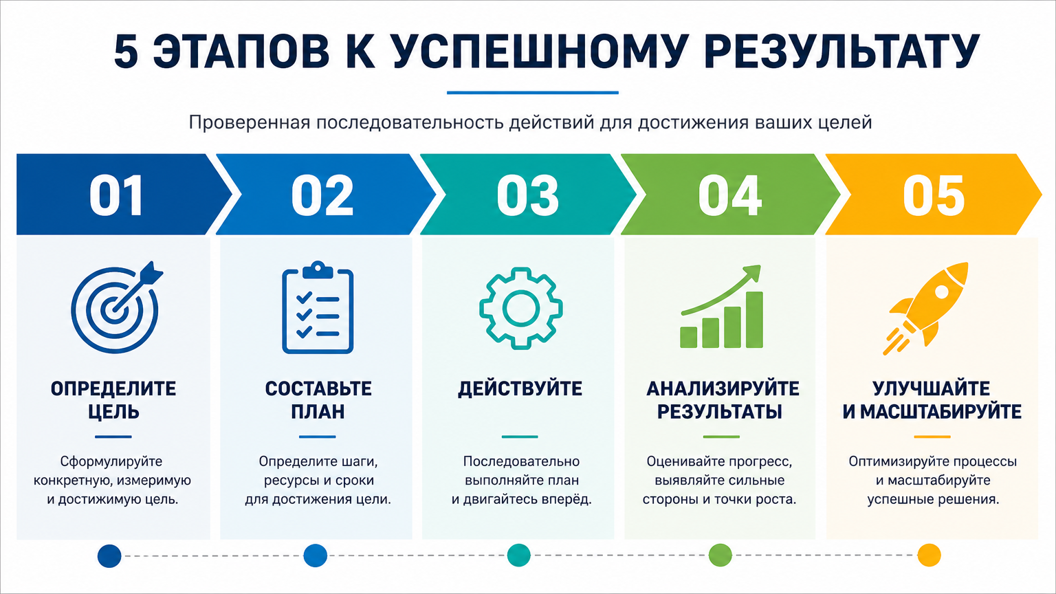 Инфографика: Правила оказания услуги «Расширенная гарантия» для юридических лиц